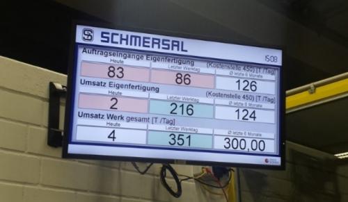 Schmersal monitoring screen.