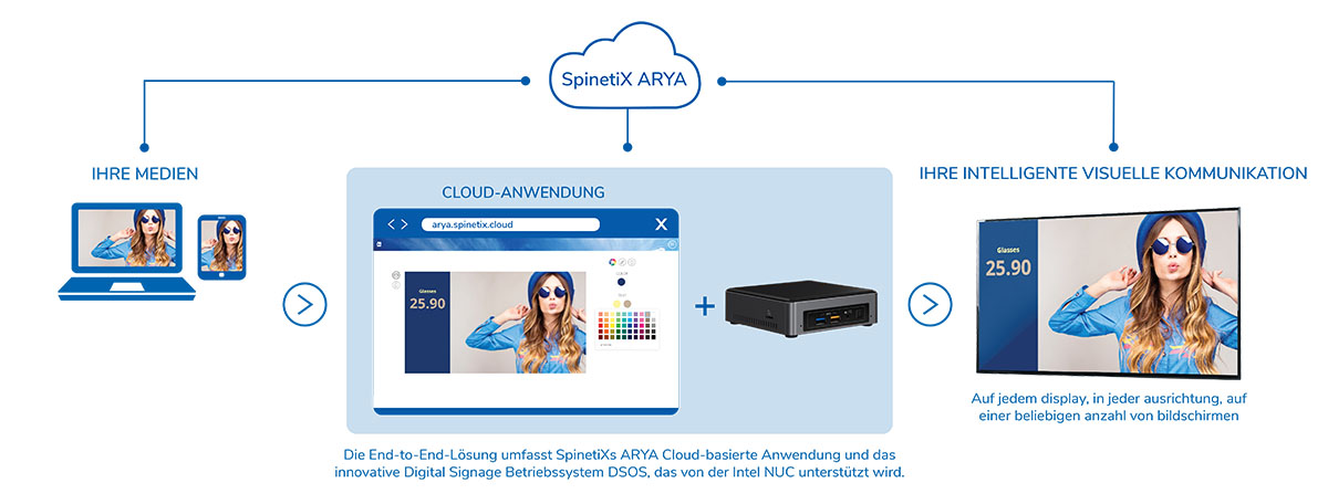 intel nuc mit spinetix arya