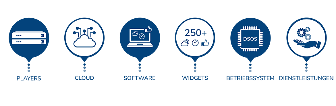 spinetix Komplettloesung Digital-signage