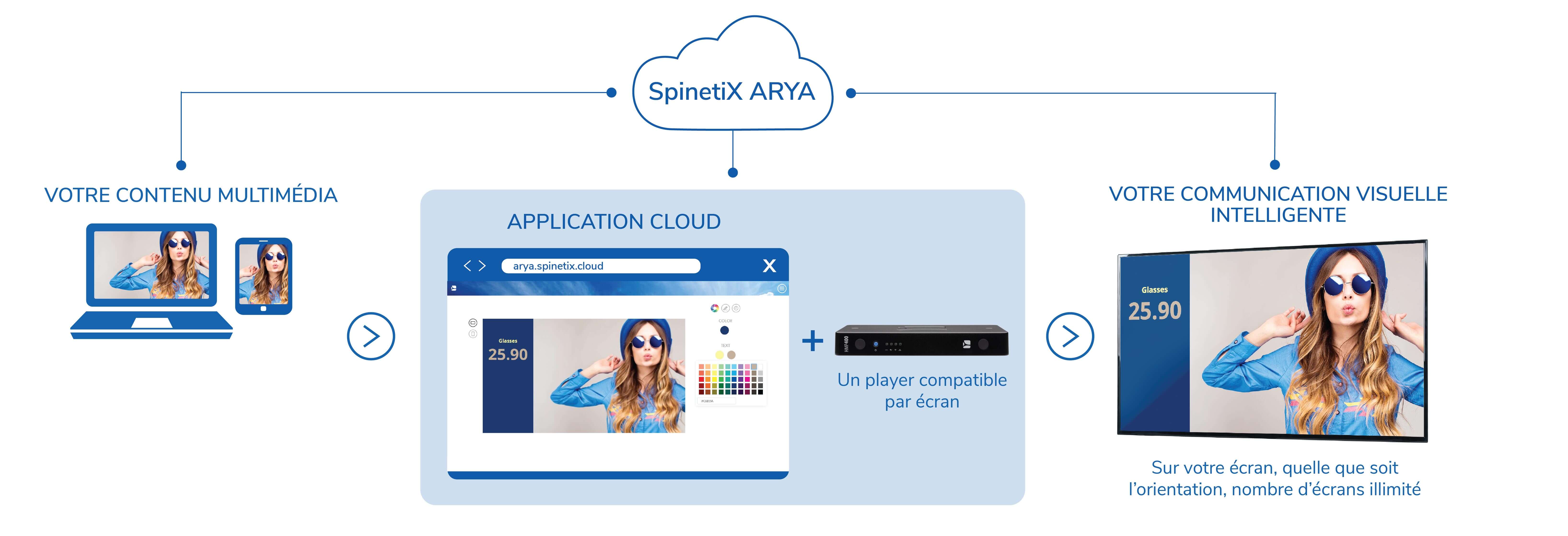 axxiv + spinetix arya digital signage player nuc